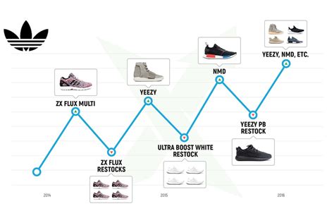 adidas stocks